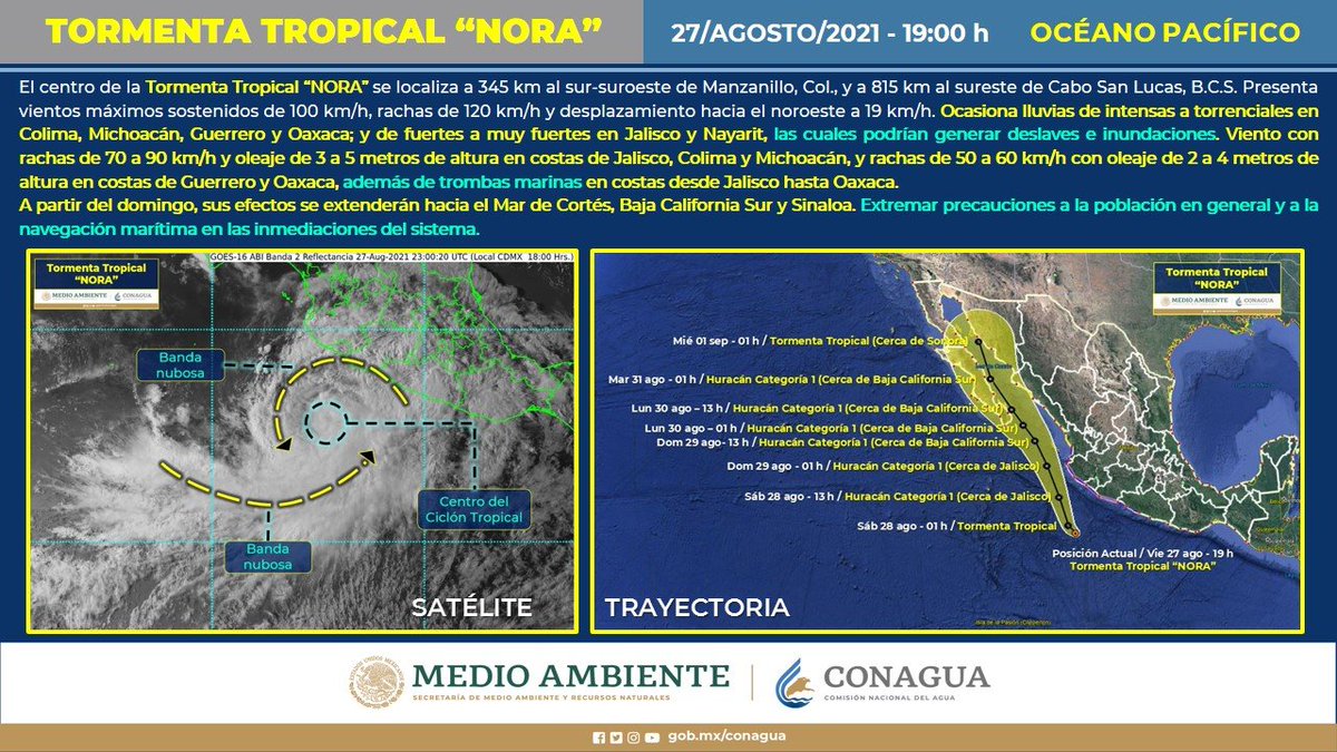 conagua_clima's tweet photo. La #TormentaTropical #Nora sigue su desplazamiento a lo largo del #Pacífico mexicano, mientras se intensifica gradualmente. Mañana, sábado, podría alcanzar la categoría de #Huracán. Checa en la liga, los efectos que genera en territorio mexicano ⬇️
https://t.co/VVYNAjY7Uo https://t.co/QPmMzXrsrb