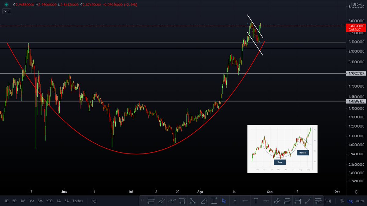 dclzscrypto's tweet photo. $ADA Usdt 4 horas ☕️

BULLISH 🐂🐂🔮 https://t.co/YnWbuvN8Ce