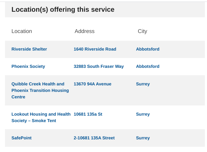 oh BTW <a href="/Fraserhealth/">Fraser Health</a> does not offer drug checking. these are the FIVE Death Prevention Sites in the ENTIRE health region, despite the fact that FIVE HUNDRED AND SIXTY SEVEN people died in the region last year. 

#OverdoseAwarenessDay 

fraserhealth.ca/Service-Direct…