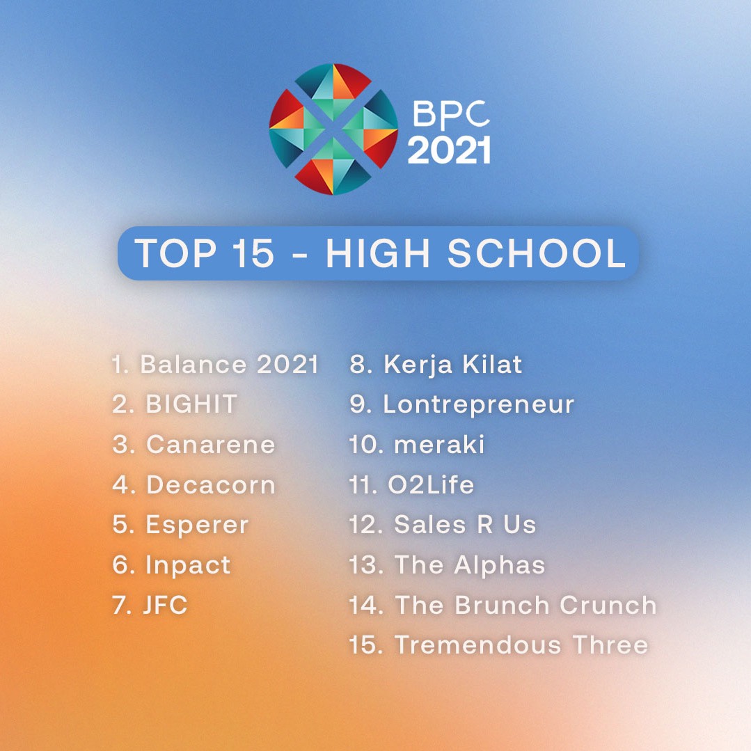 [ Top 15 Finalist ]

Dear participants, the day is finally here! After checking many amazing papers, the judges have finally made their decision! Here are the top 15 teams who have made it to the BPC semi-finals!💯

Congratulations!