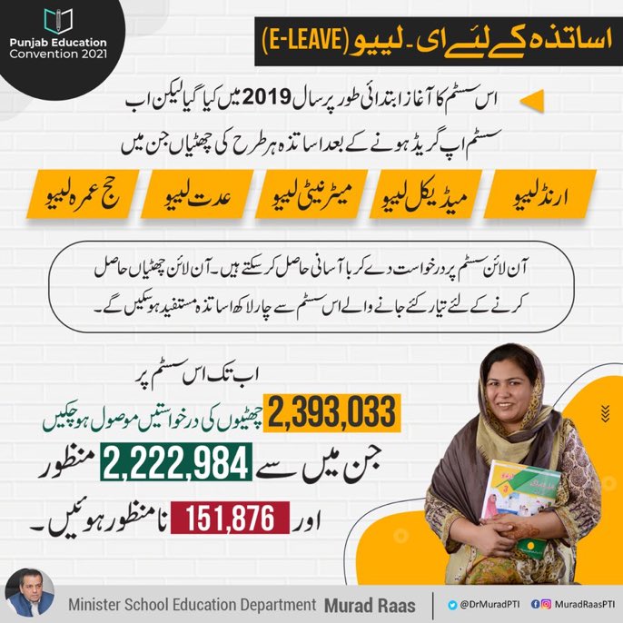 اساتذہ اور ملازمین کے تمام سروس ریکارڈ آن لائن بنانے کے لیے ای پروفائلنگ کا آغاز کیا گیا۔ اب تک 388،000 ای پروفائلز تصدیق کے بعد اپ لوڈ کیے جا چکے ہیں۔
#بزدار_حکومت_کے_شاندار_تین_سال