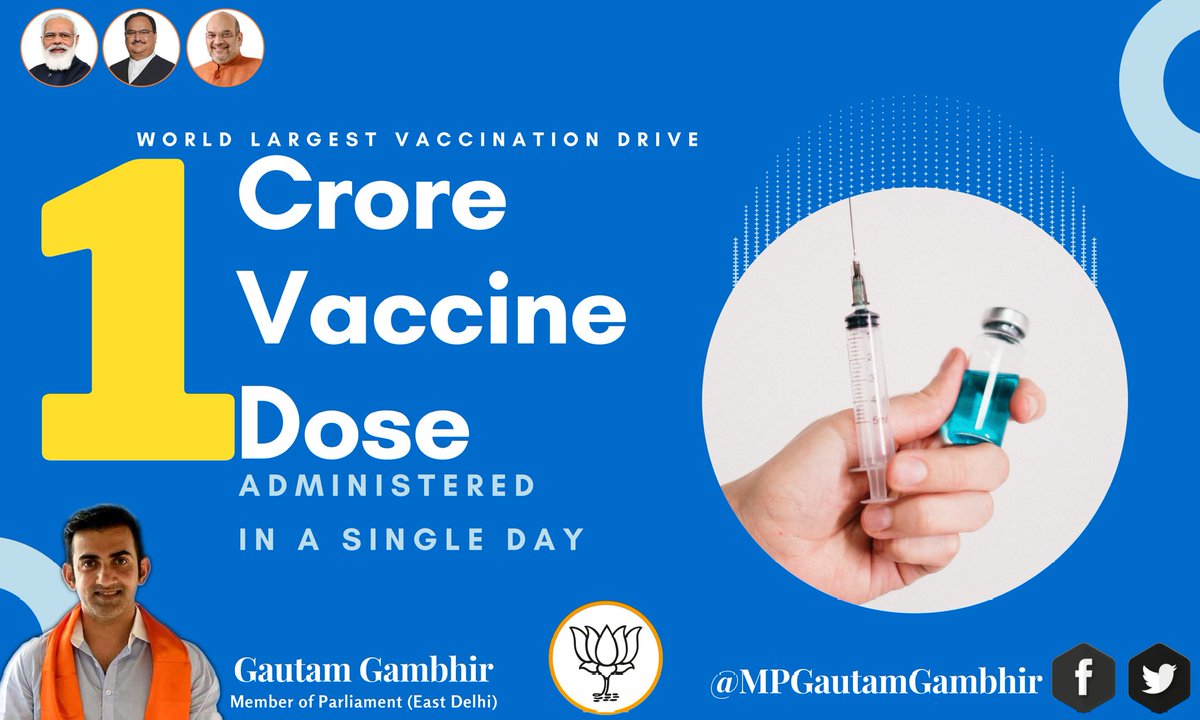 Under Hon’ble PM @narendramodi Ji’s leadership India is paving the way for vaccination success! 1 crore in just 1 day! #IndiaFightsCOVID