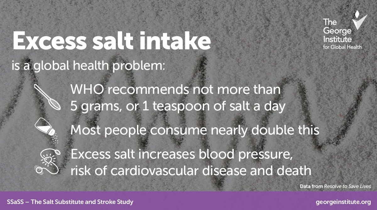 actiononsalt's tweet photo. Almost everyone eats more salt than they need. This increases blood pressure, leading to greater risk of stroke, heart attacks and death.
#SaltSubstitute #SSaSS #LessSalt
@georgeinstitute @BruceNeal1 @MaoyiT @ResolveTSL @ImperialSPH @WASHSALT https://t.co/6lL0H0ckhH