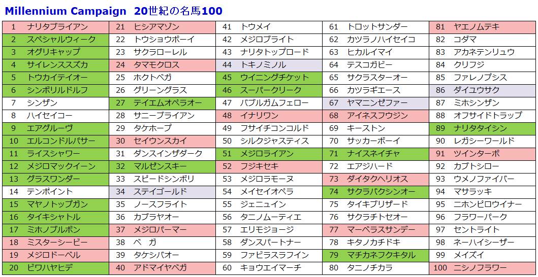 田口ケンジ on Twitter: