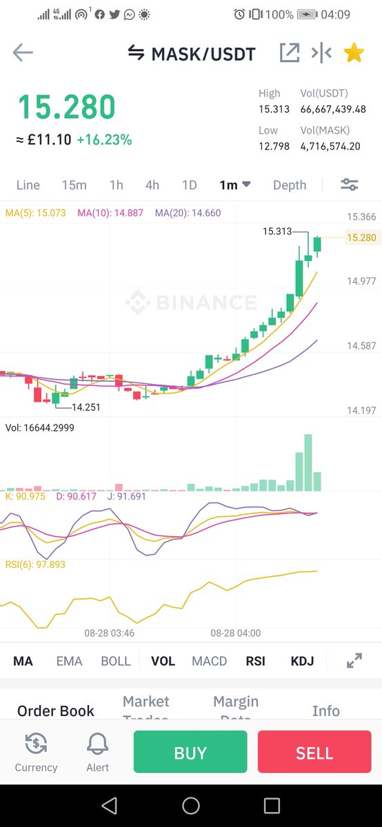 BuraaleMukhtar's tweet photo. U could make money if you lessen to me 100%
#Cryptocurrency
#CryptoFactory
#Bitcoin https://t.co/Rsn3jR2qYF