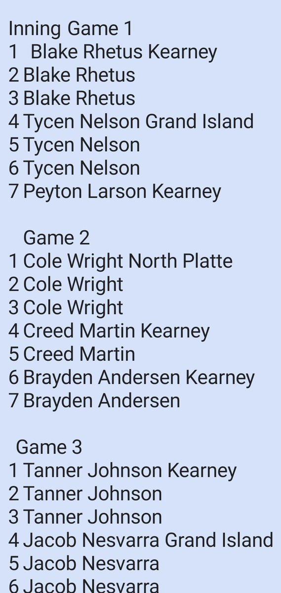 Prospects_NE's tweet photo. 2022 @CNebraskaBA Schedule/Rotation for the @kcbullets_dale Tourney August 28-29th at @CreeksideBase in KC

Sat
4pm vs. BTL
@BlakeRehtus
Tycen Nelson
@peytonlarson_12
8pm vs. Next Level
@ColeWri75596445
@CreedMartin7
@bray4a
Sun
9am vs. Aeros
@Tanner_Johnson6
Jacob Nesvarra https://t.co/uSgBXpAOQ9