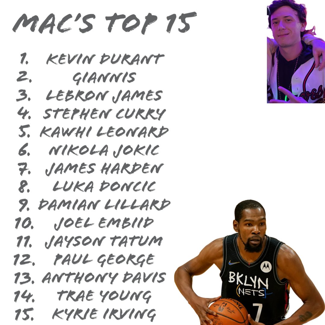 NoHatSports's tweet photo. The top 15 players in the league going into next season according to our guys! Thoughts? @gabehaynesjr @machummel1 https://t.co/CQtcIr9Hmi