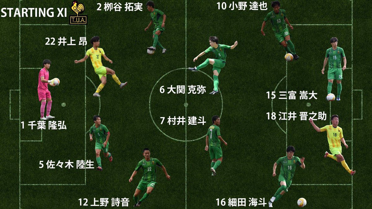 東京農業大学農友会サッカー部 على تويتر 第54回 東京都大学サッカーリーグ戦 第16節 Vs國學院大學 本日のメンバーです スターティングメンバー Gk 千葉 Df 上野 井上昂 佐々木陸 柳谷 Mf 細田 村井 大関 小野 Fw 三富 江井 サブ Gk 川島 Df 村上 瀬戸山 Mf 東京農業大学農友会サッカー部 على تويتر 第54回 東京都大学サッカーリーグ戦 第16節 Vs國學院大學 本日のメンバーです スターティングメンバー Gk 千葉 Df 上野 井上昂 佐々木陸 柳谷 Mf 細田 村井 大関 小野 Fw 三富 江井 サブ Gk 川島 Df 村上 瀬戸山 Mf