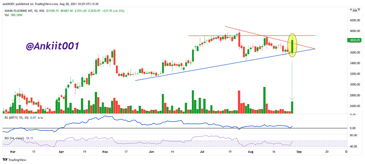 Good Looking Price Action Stocks For Next Week

1.) NATIONALUM
2.) GSS
3.) HATSUN
4.) NAVINFLOUR

Following Stocks Are Looking Good For Short Term

Worth Studying Ahead

@kuttrapali26 @Puretechnicals9 @caniravkaria