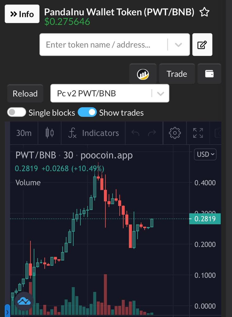 What A Beautiful Chart 💥💥💥💥

Who Is Buying The DIP and getting teach for the next PUMP?

✅Buy Now👉pandainu.io