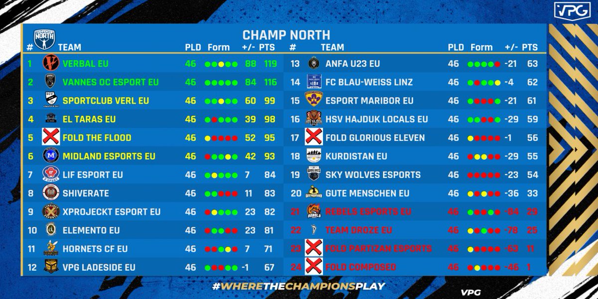 Virtual Pro Gaming tweet media