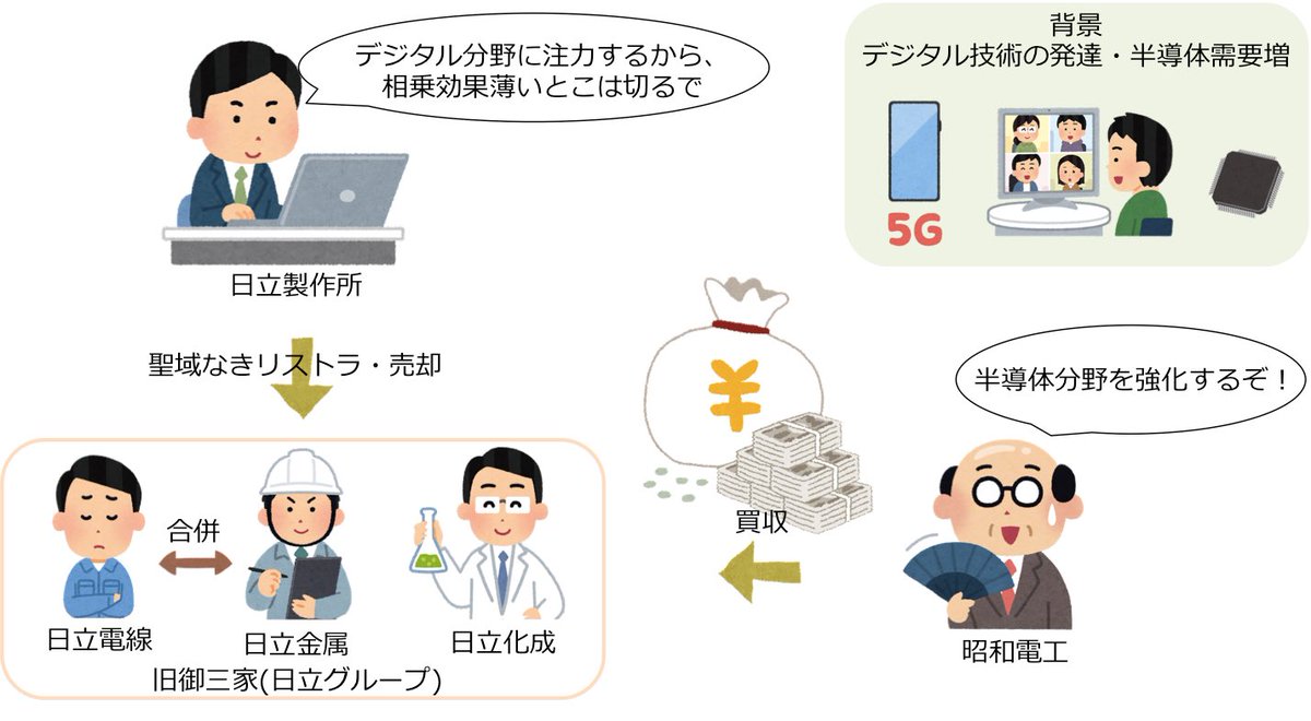 日立化成 株 買収 出資 提携に関するリアルタイム情報 ナウティスエコノミー