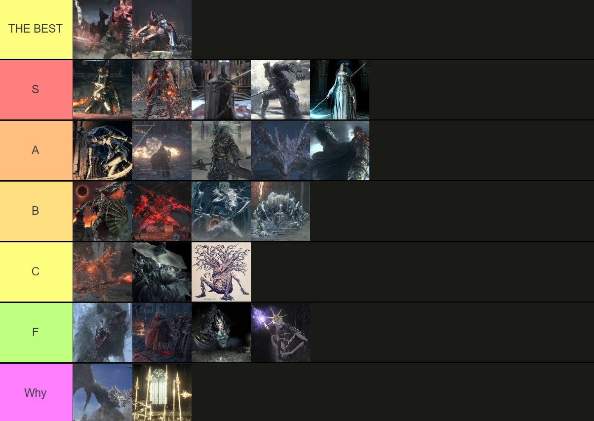 Shenpai on Twitter: "Nobody will agree with me on these Bosses tierlists, I changed D to F to show my distaste. Dark Souls 1 - Souls 3 - Bloodborne https://t.co/45FxFP8vfI" / Twitter