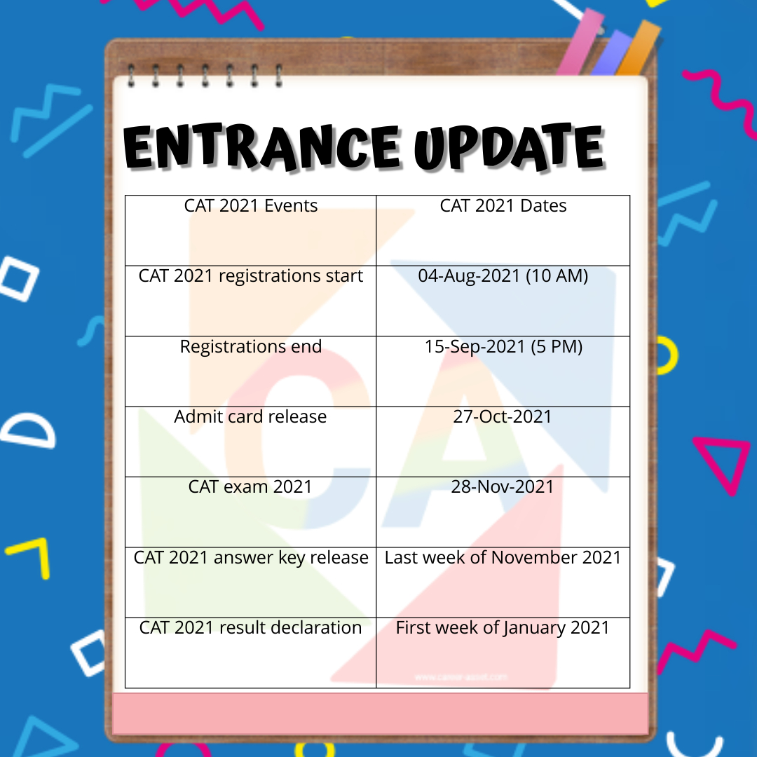 career_asset's tweet image. Free CAT Mock Tests- gradeup.co/online-test-se…
.
.
.
.
#catexam #careerasset #catexamstips #catexampreparation #catexampattern #catexams #catexamination #catexamtips #catexam2021 #catexamresult #catexamcoaching #catexamprepration #catexamcoachingonline #catexamfulldetails