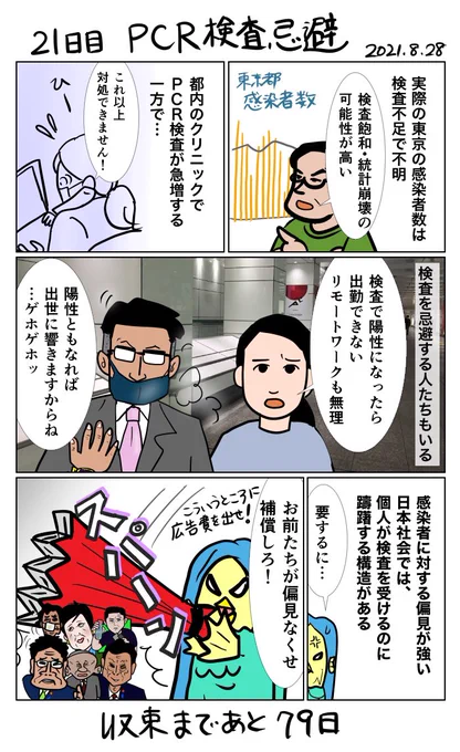 #100日で収束する新型コロナウイルスリターンズ 
21日目 PCR検査忌避 