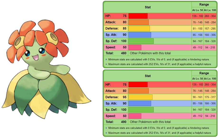 Bulbagarden - The original Pokémon community on X: The stats of