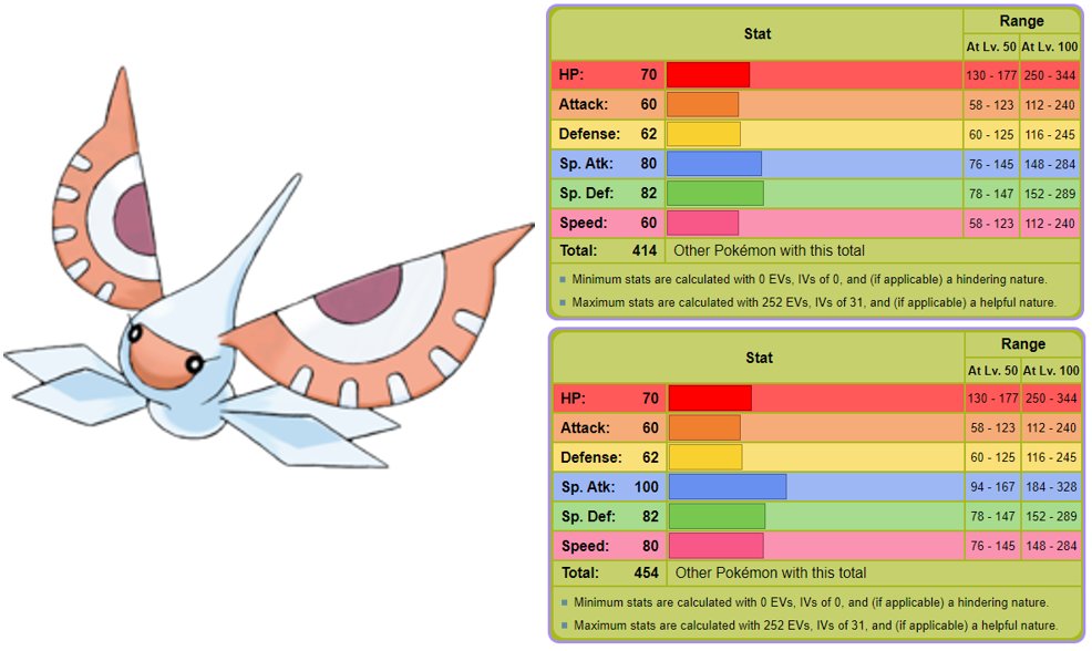 Bulbagarden - The original Pokémon community on X: The stats of