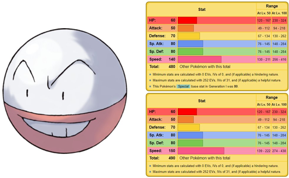 Pokemon 8101 Mega Electrode Pokedex: Evolution, Moves, Location, Stats