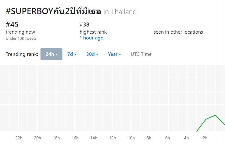 SuperboyLand's tweet image. ยังอยู่ๆ เรื่อยๆ

#SUPERBOYกับ2ปีที่มีเธอ
#SuperboyProject