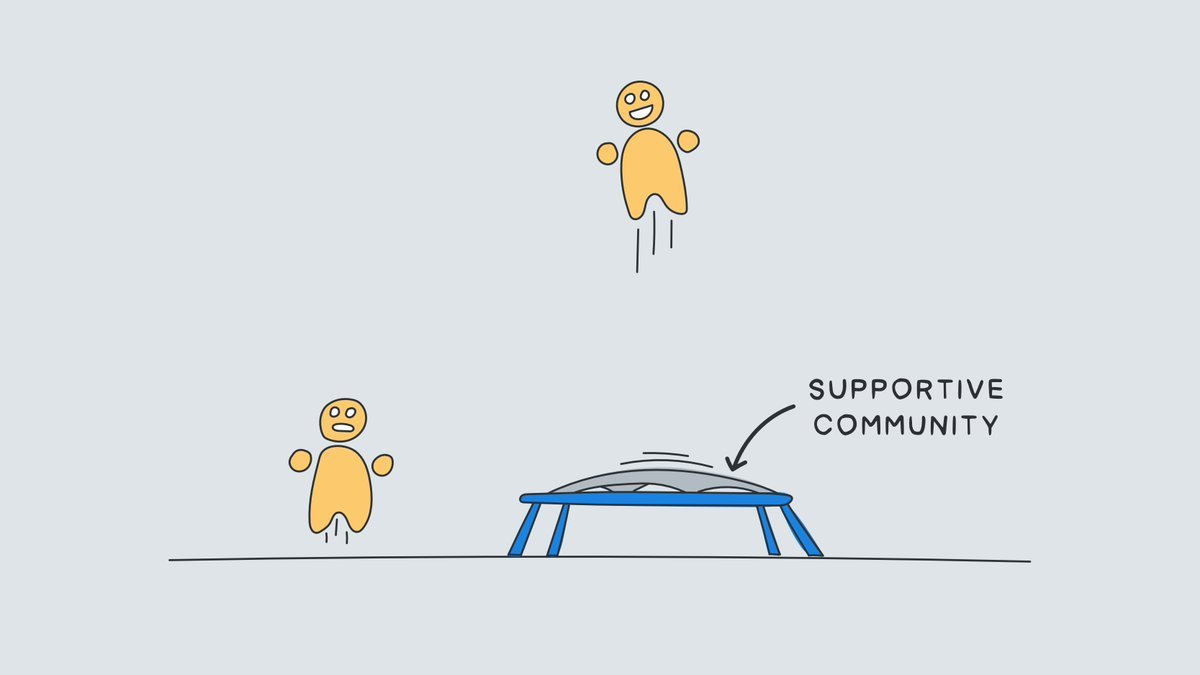 The first rule of being an effective change agent is "you can't make change happen on your own". However clever, creative or passionate we might be, we are challenging an existing system &amp; we can only create change through &amp; with others. Find your trampoline. Thanks <a href="/OzolinsJanis/">Janis Ozolins</a>