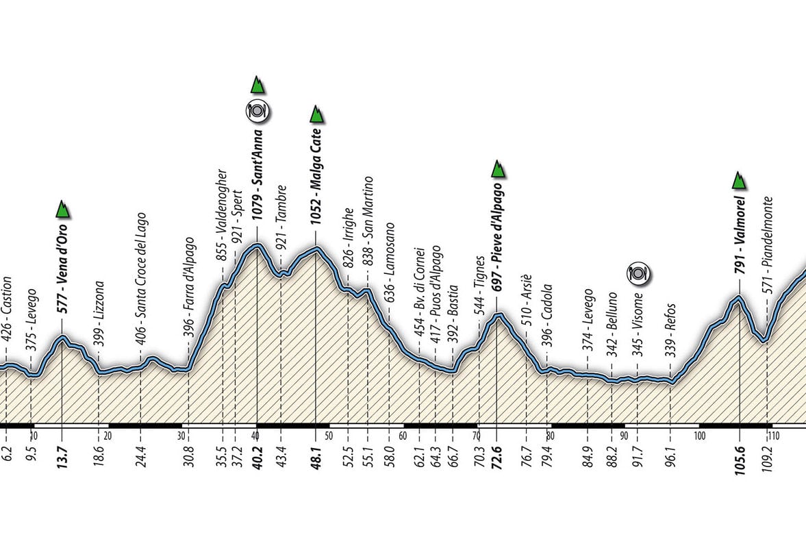 #GranFondo del #Dragone, prima edizione! Tutto pronto per domani a #Belluno!
cicloweb.net/news/granfondo…