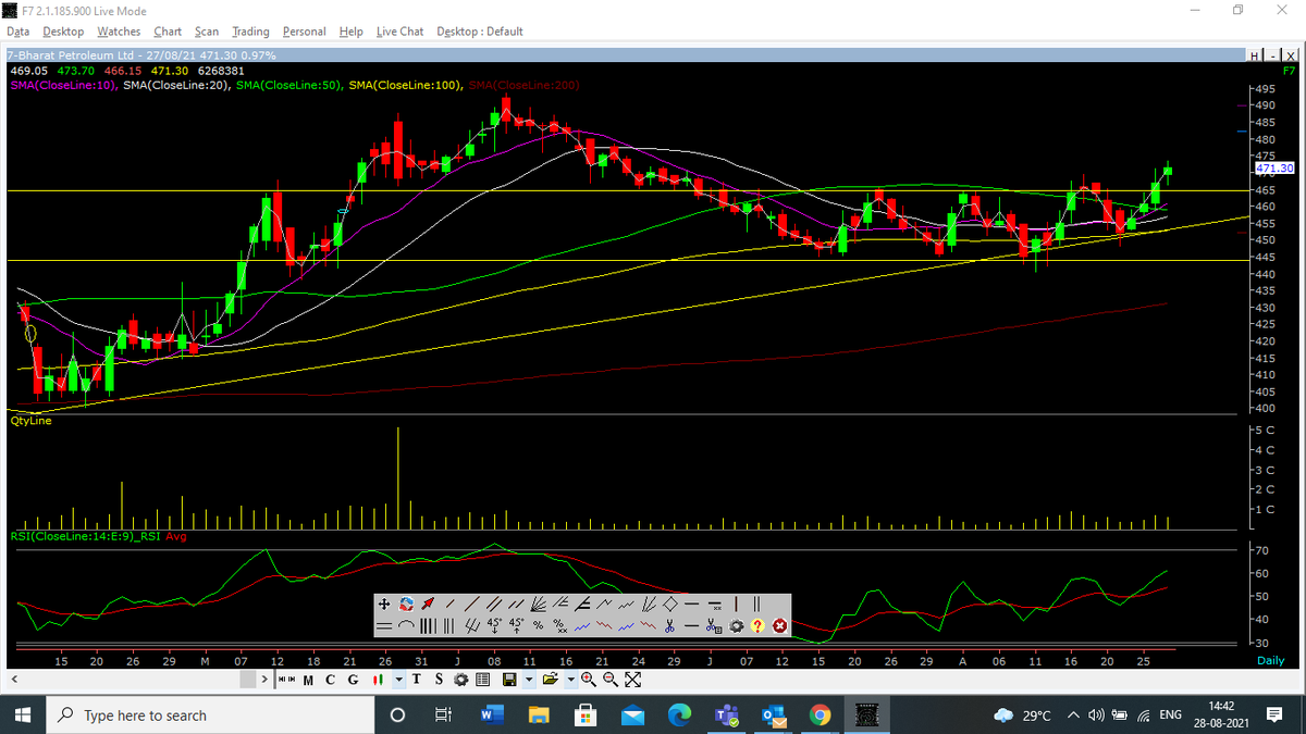 kavitadeepeshj1's tweet photo. #BPCL: Stock Watch
Moving out of 2 months consolidation. Breakout of rectangle bottom. 
@ArihantCapital @ArihantInstitu1 https://t.co/wE2uaXMU2p