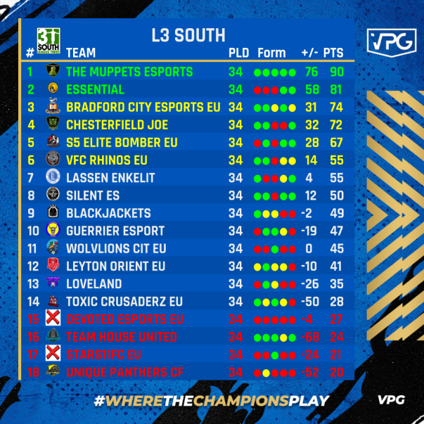 Virtual Pro Gaming tweet media