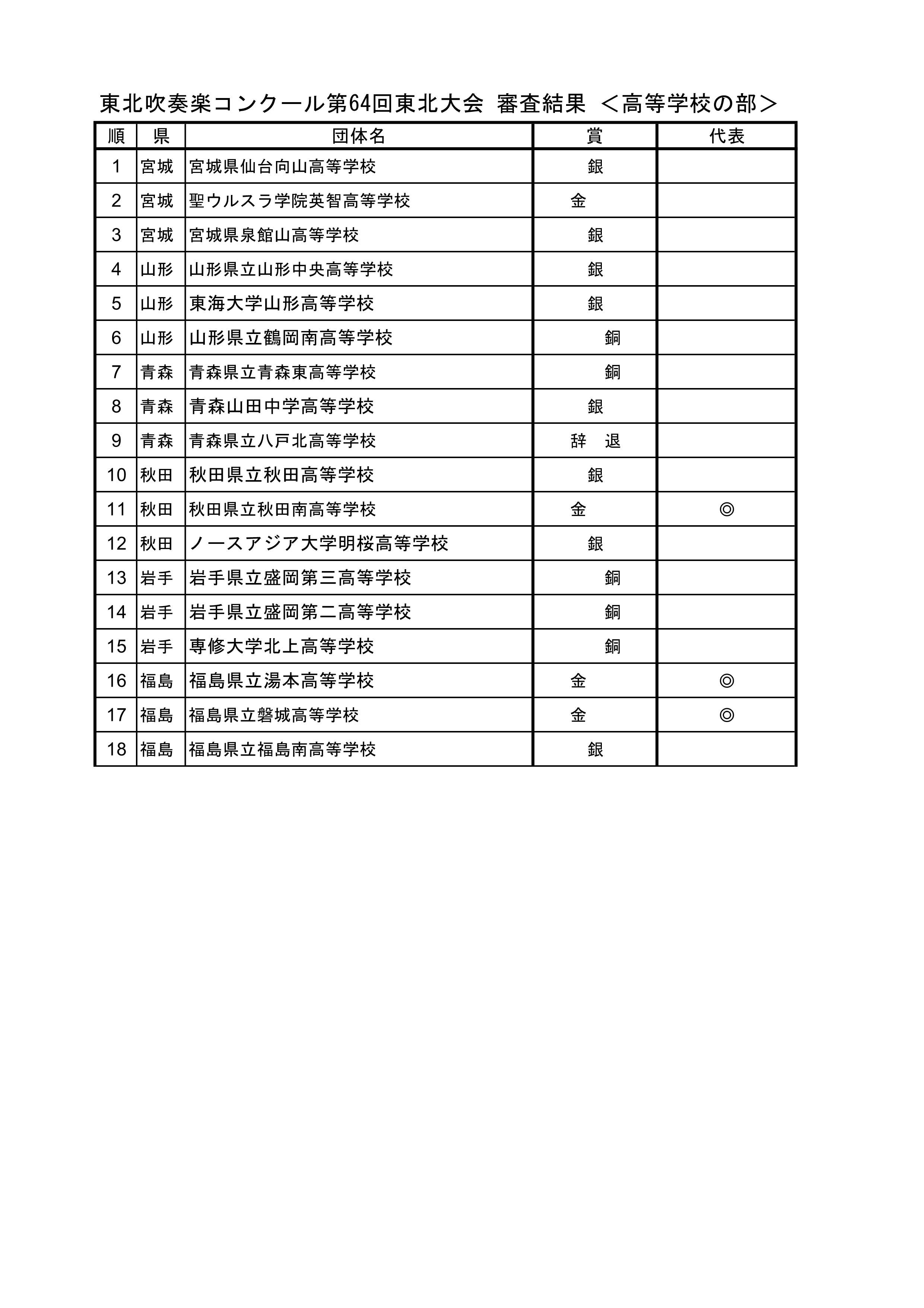 岩手県吹奏楽連盟 Suireniwate1963 Twitter