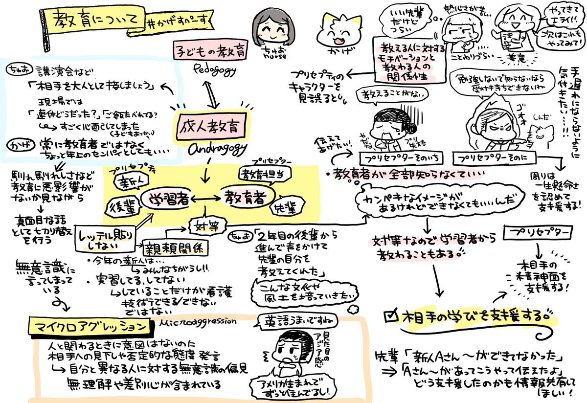 たんたん A Twitter 877 727 見落としてました ちょうど 先日アンドラゴジーのプレゼンだったので お聞きしたかったです Twitter