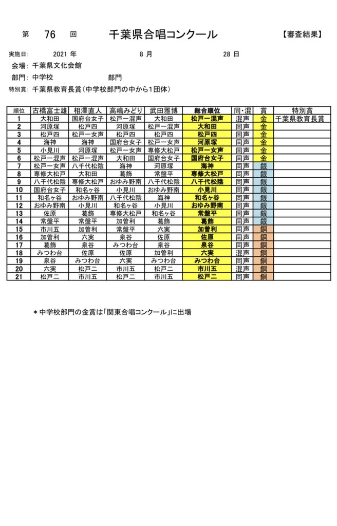 片岡大二郎 Daijirokataoka Twitter