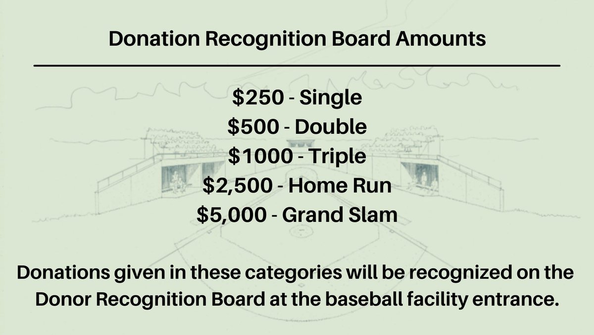 Help us move the needle! 
When you make a gift to the Baseball Facility Improvement Campaign, 100% of that gift will go towards the baseball campaign. 
Learn more at givecampus.com/schools/LumenC…