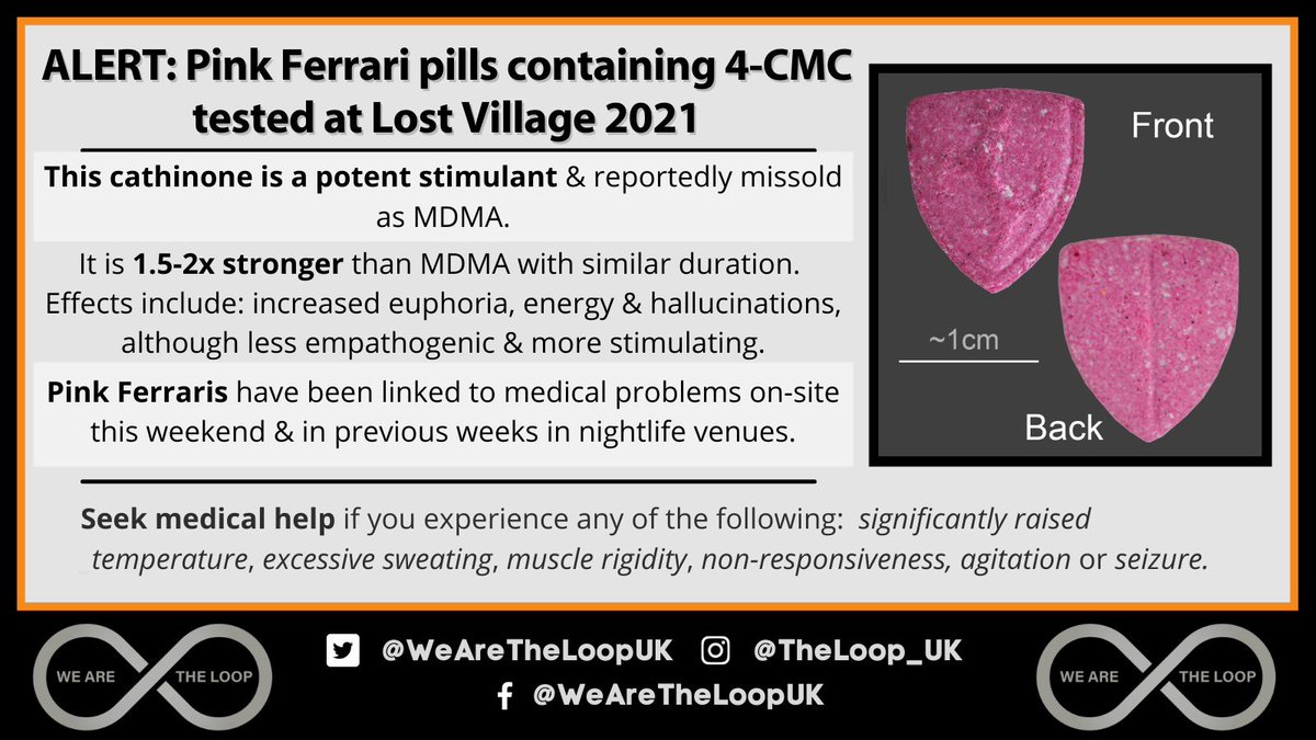 WeAreTheLoopUK's tweet image. #LoopAlert
Pink Ferrari pills tested onsite @lostvillagefest today containing clephedrone/4-CMC.
Causing medical problems onsite &amp;amp; previously causing medical problems in the UK night time economy.
#TimeToTest
#JustSayKnow
#GoSlowStayLow