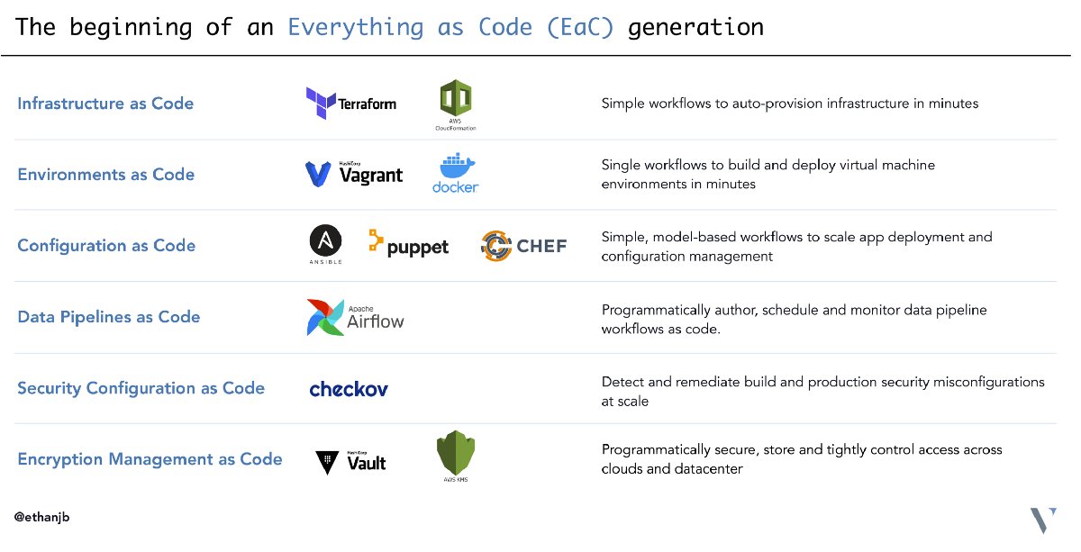 yallogroup's tweet image. #EverythingasCode: Build #infrastructure closer to how we build #software

Know more: buff.ly/2QetONK