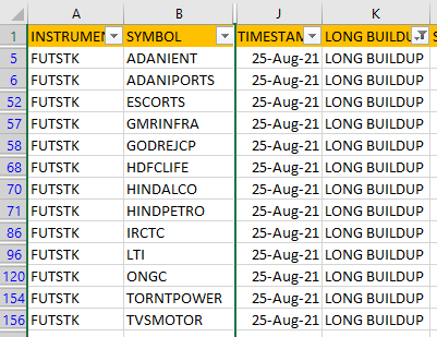 VoraChirag01's tweet image. Long Buildup EOD scan dated 25th Aug.
#futurestrading #systembuilding #nseindia #dataanalytics