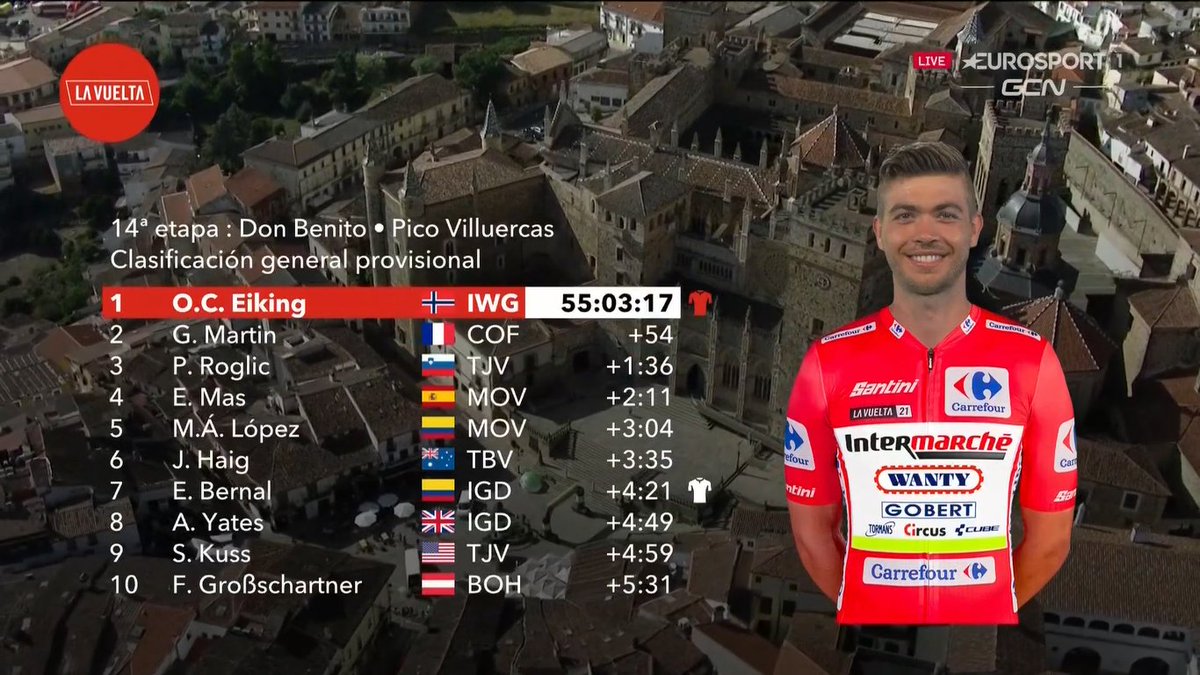 lavuelta's tweet image. ❤️ Clasificación tras la etapa 14 | GC after stage 14 #LaVuelta21

📊 Top 10 

+ info ➡️ lavuelta.com/clasificaciones