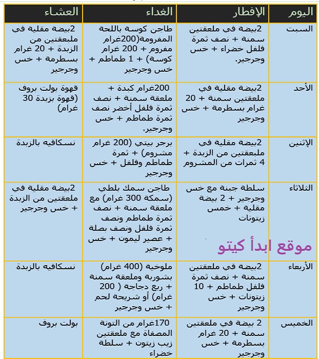KetoDiet_edu's tweet photo. #ابدأ_مع_الكيتو 😁
#دقيق_اللوز #دقيق_جوز_الهند #كيتو #كيتو_دايت #كيتوجينك #وصفات_كيتو #طبخات_كيتو #كيك_كيتو #كيتو_كيك #حلى_كيتوني #حلى_كيتو #كيك_كيتوني #بسكويت_كيتو #نظام_الكيتو #اتكنز #جدة #السعودية #ketosweets #keto #ketodiet #keto_diet https://t.co/4JXz99Skoz