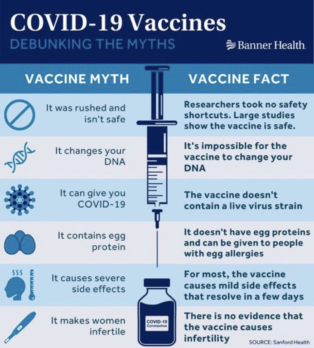 Nearly there with the vaccination campaign. For those who might be still uncertain this addresses issues of concern