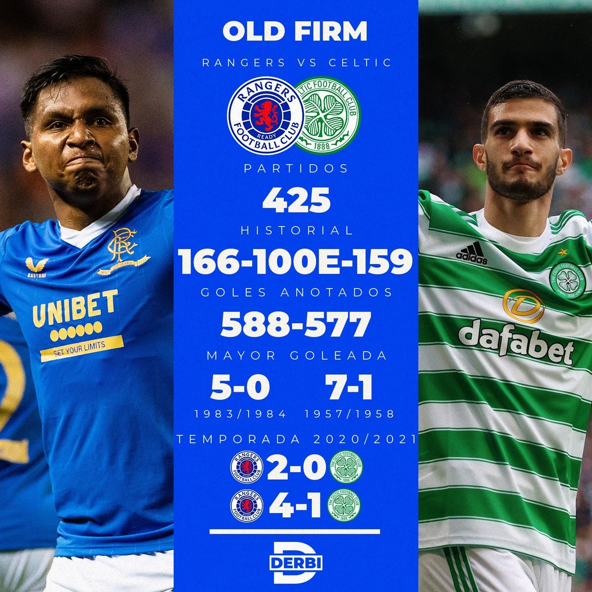 DDDerbi's tweet photo. Las estadísticas del #OldFirm que mañana dará inicio a una nueva temporada. Un derbi que se juega desde 1890 y que ha dejado más de 1000 goles entre #RangersFC y #CelticFC https://t.co/4CT7hnJyGq
