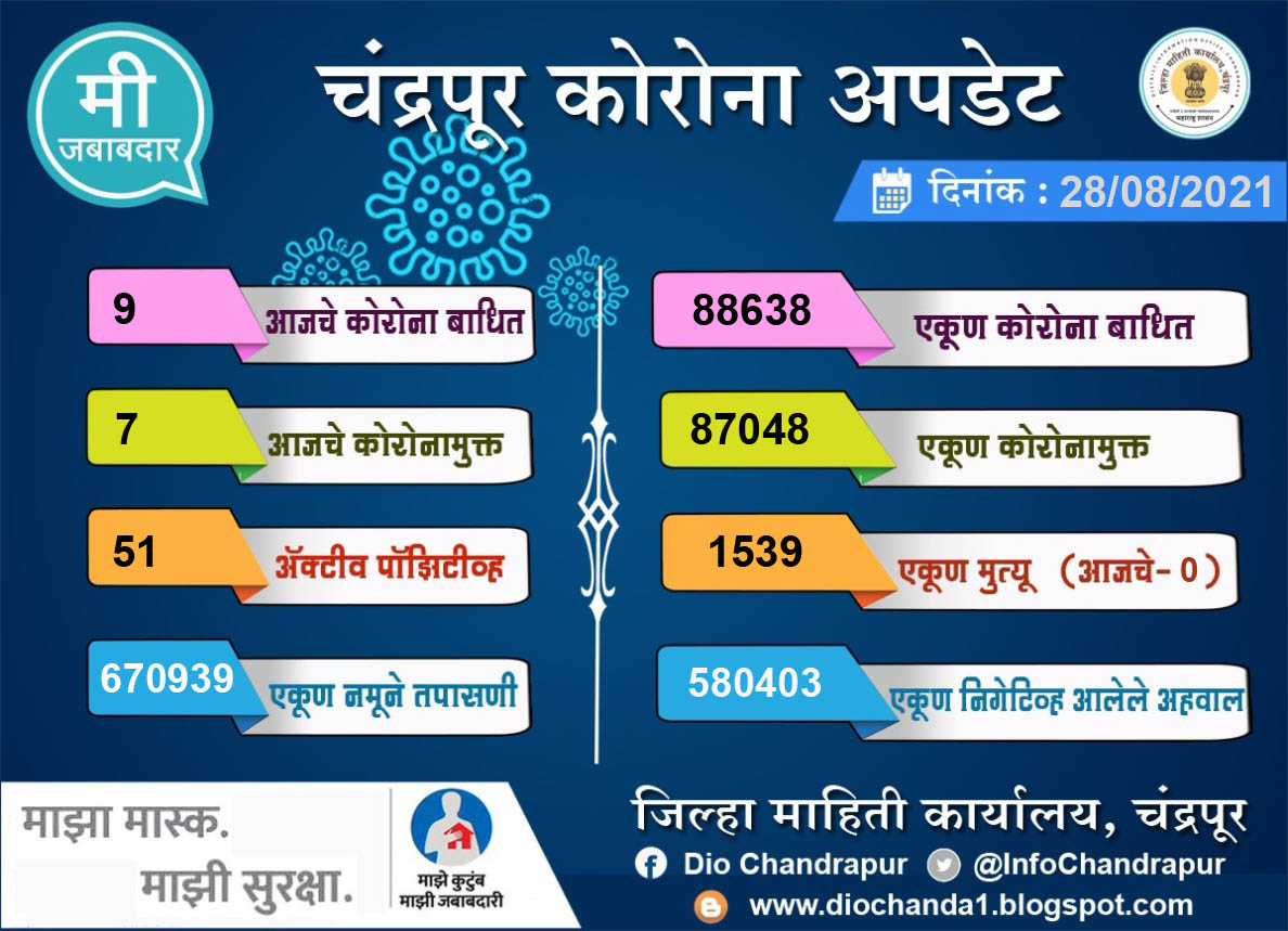 DISTRICT INFORMATION OFFICE, CHANDRAPUR tweet media