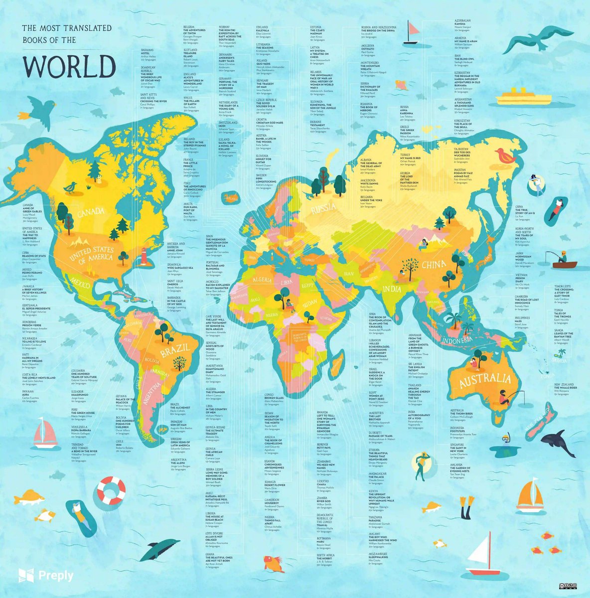 jborrasarumi's tweet image. The most translated book from every country