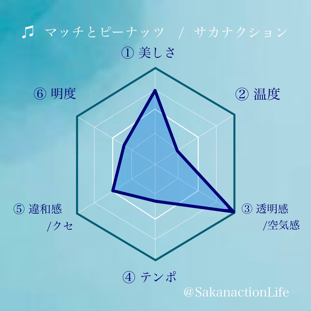 Sakanacton Life Sakanactionlife Twitter
