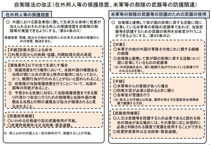いったー On Twitter こんな手枷をつけたのは誰なのか思い出してみよう 自衛隊法84条の4 外国騒乱時の邦人ら輸送 安全に実施できると認める時 要件を満たさなければならない 84条の3 相手国政府の同意がなければ 自衛隊が武器使用権限付きで当該国にて生命の