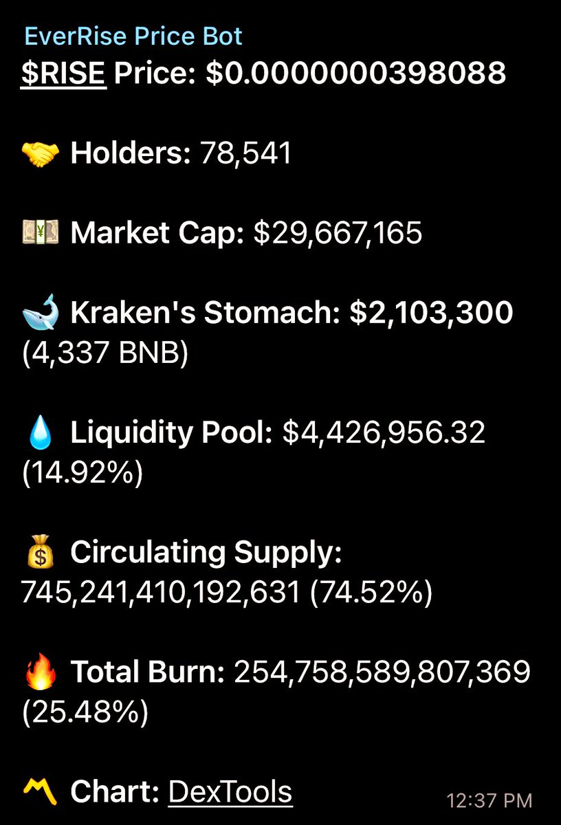 Crypto6Life's tweet photo. I’m feeling EverBullish 📈

I am so happy that I found @EverRise

It is the most stable investment I have ever made. #DYOR 

#EverOwn is around the corner!

@TitanEverRise dox on the 31st of August!

The Krakens holdings and the liquidity pool are unmatched. 
#BNB #EverRise #ALT https://t.co/hyQ6EHyESc