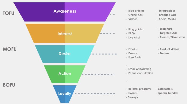 MCC_forstartups's tweet photo. Here are 5 tips to optimise your marketing funnel from @MikeSchiemer. https://t.co/ghz9KfflCB #MarketingFunnel #ContentMarketing #MCC https://t.co/lEB3kVMHNr