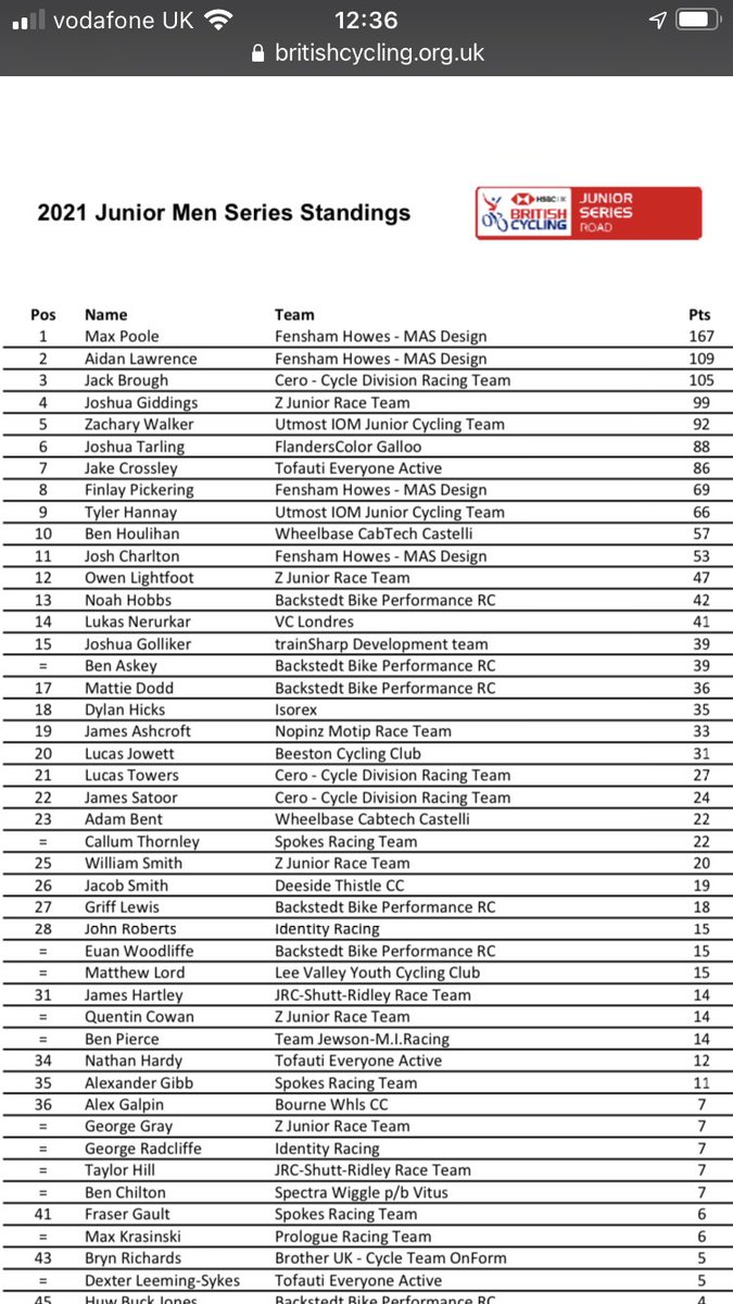 A bit of TT recon for #TeamUtmost this morning before <a href="/juniortourwales/">Junior Tour of Wales</a> 
Prior to the final round, we have <a href="/zacwal10/">Zac</a> in 5th place overall while <a href="/TylerHannay3/">Tyler Hannay</a> is in 9th
<a href="/UtmostWealth/">Utmost Wealth Solutions</a> <a href="/BikestyleIOM/">Bikestyle Ltd</a> <a href="/iomsteampacket/">Steam Packet Company</a> <a href="/MotorMallIOM/">Motor Mall IoM</a> <a href="/RCooilphysio/">Ruth Cooil</a> <a href="/GSGClothingUK/">GSG Clothing (UK)</a>