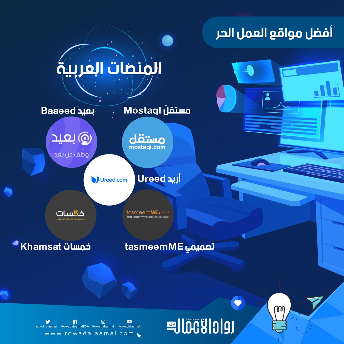 rowad_alaamal's tweet photo. أفضل مواقع #العمل_الحر
المنصات العربية:
- مستقلّ #Mostaql
- بعيد #Baaeed
- أريد #Ureed
- تصميمي #tasmeemME
- خمسات #Khamsat
المنصات العالمية:
- موقع #UpWork
- فريلانسر #Freelancer
- موقع #PeoplePerHour
- موقع #Guru
- موقع #Fiverr
تابعنا لتعرف اكثر..
#رواد_الأعمال https://t.co/mWAXeklDlJ