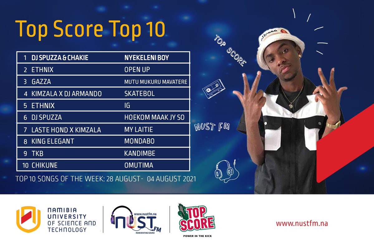 NUSTFM's tweet photo. ‘Nyekeleni Boy’ by @SpuzzaN x Chakie takes the top spot for this week’s #topscoretop10 on the Rebel Fix proudly brought to you by #TopScoreNamibia 💙🇳🇦

Congratulations to all the artists that made it to the chart this week 👏🏽🔥 https://t.co/IIYx96VLy7