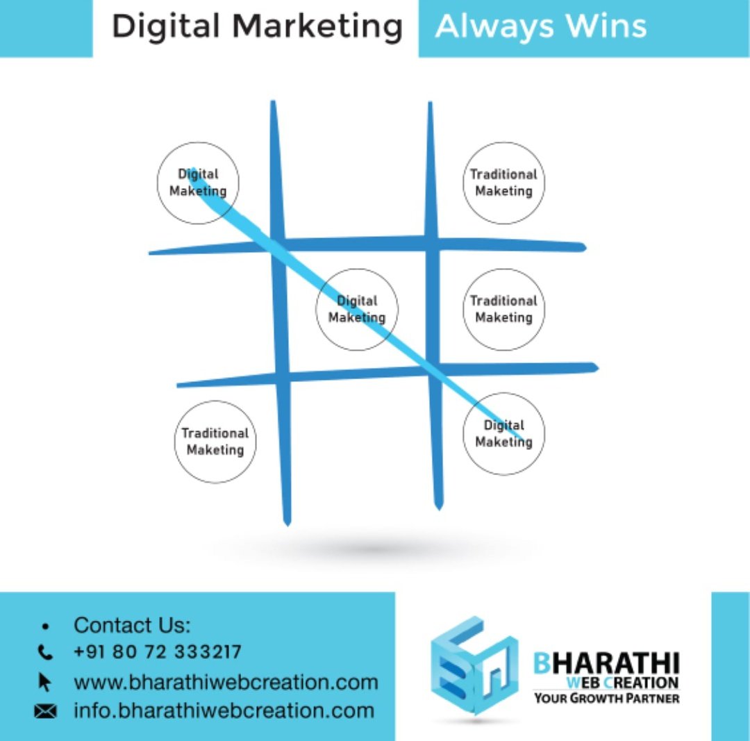 bwcpvtltd's tweet photo. how to grow website traffic ?🤔

🎯Web traffic is the amount of data sent and received by visitors to a ᴡᴇʙꜱɪᴛᴇ👇

Follow me  ᴏɴ @Bharathiweb86

#uxdesign #designer #wordpress #logo #ecommerce #coding #javascript #creative #bharathiwebcreation https://t.co/YIxi08uxvi