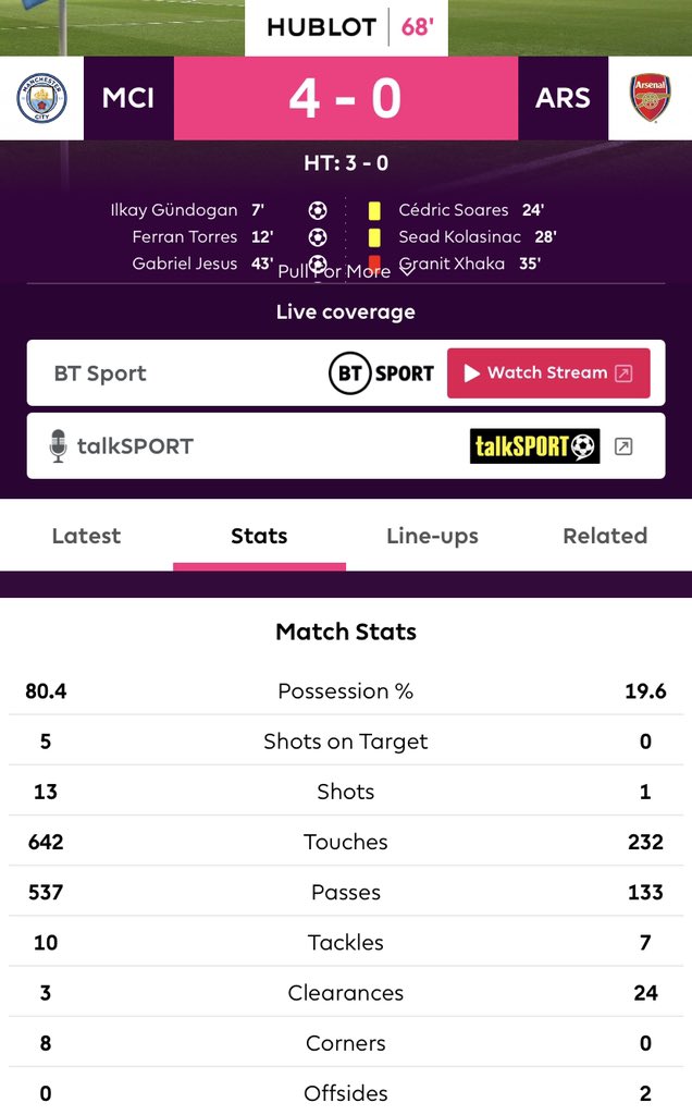 Arsenal fans what you thinking about these stats?