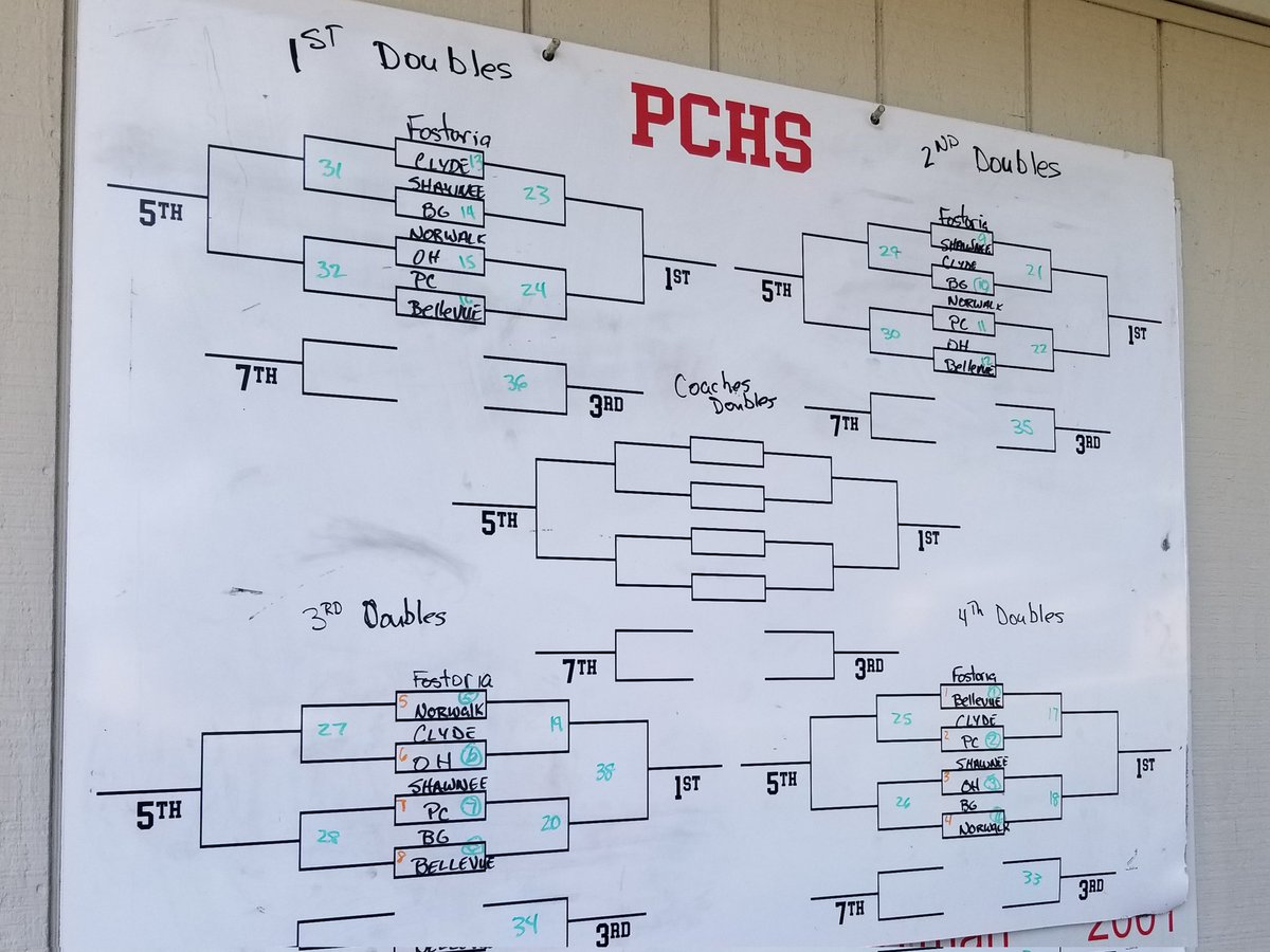 bellevuetennis's tweet photo. Lady Red at PC Doubles Tourney
#LetsGoLadyRed https://t.co/Qi6R2ygWBQ